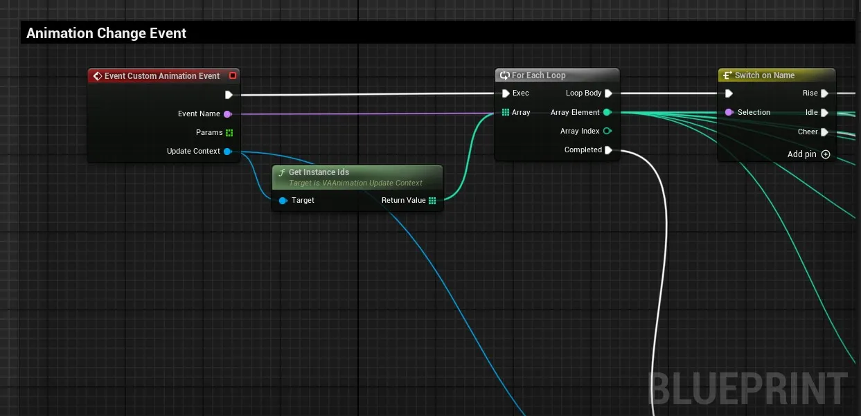 Animation List Event Override
