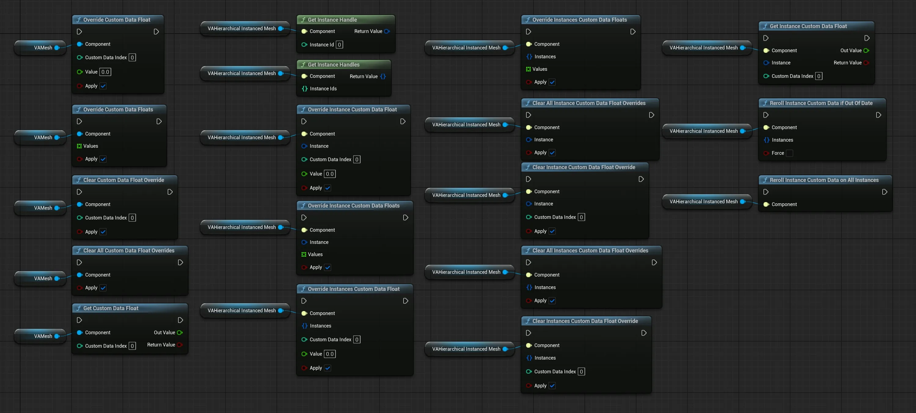 Custom Data Float Nodes Overview