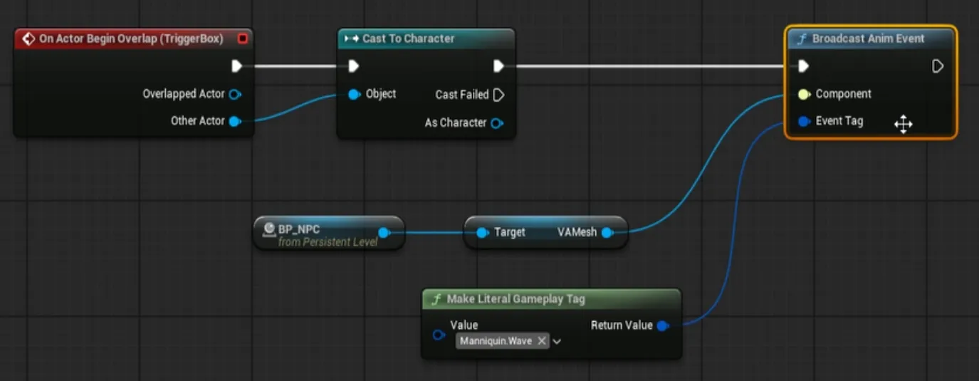 Level Blueprint overlap chain broadcasting Mannequin.Wave
