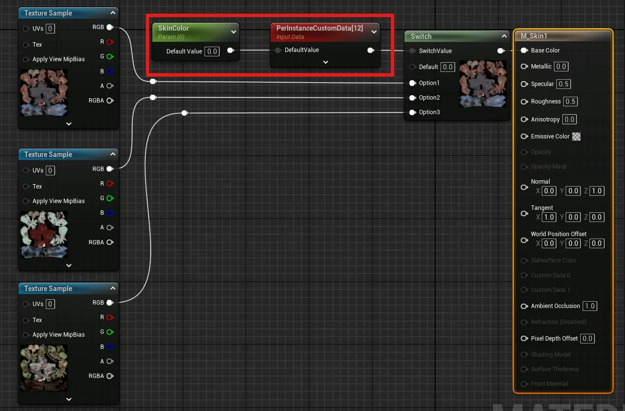 Per Instance Data Node